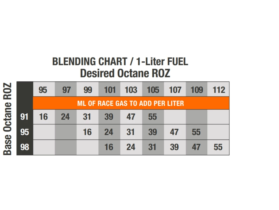 Naamloos RACE GAS Octaan Booster (964ml) / tot 110 octaan